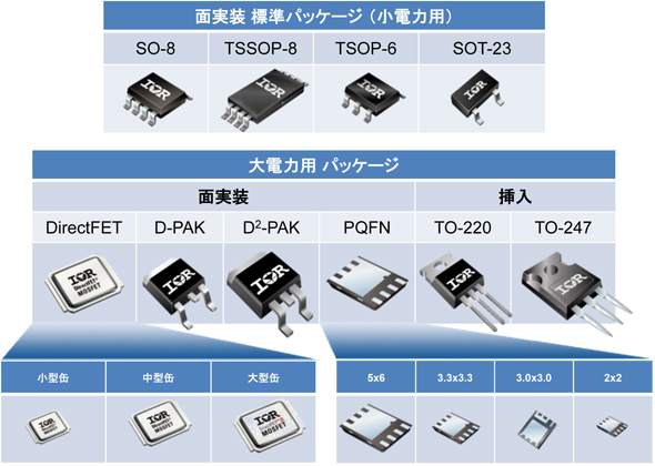 International Rectifier Shop マルツオンライン