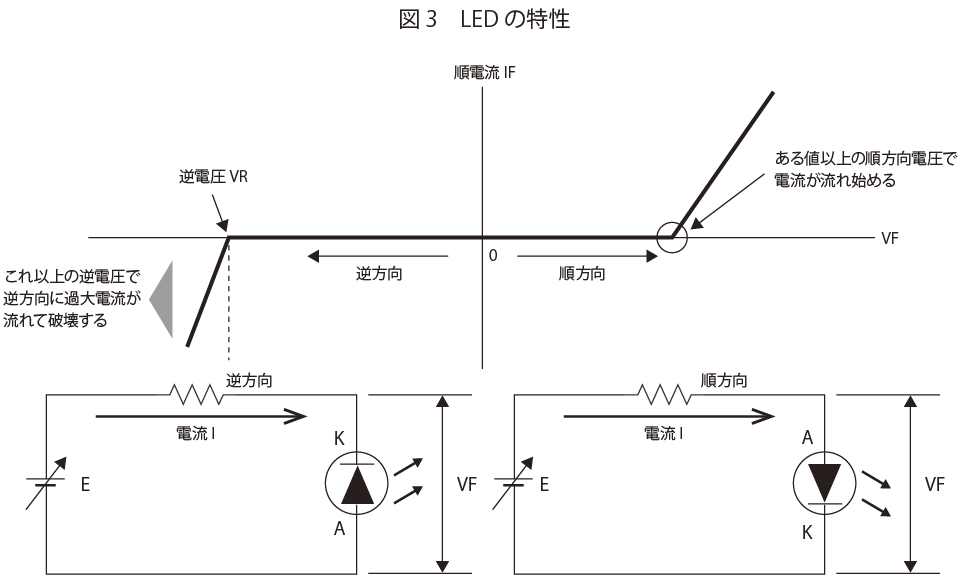 LEDの特性