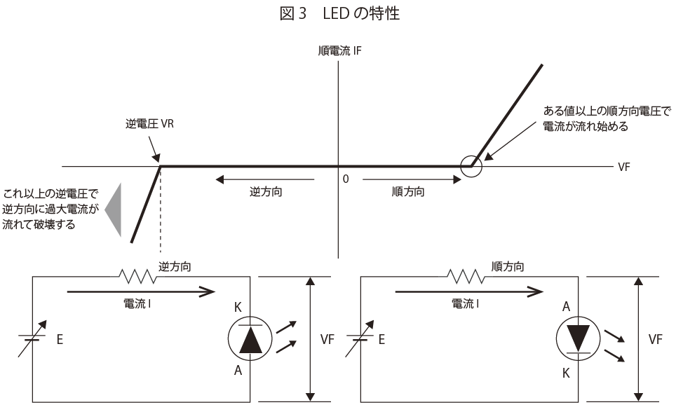 Ledの使い方 選び方 マルツオンライン