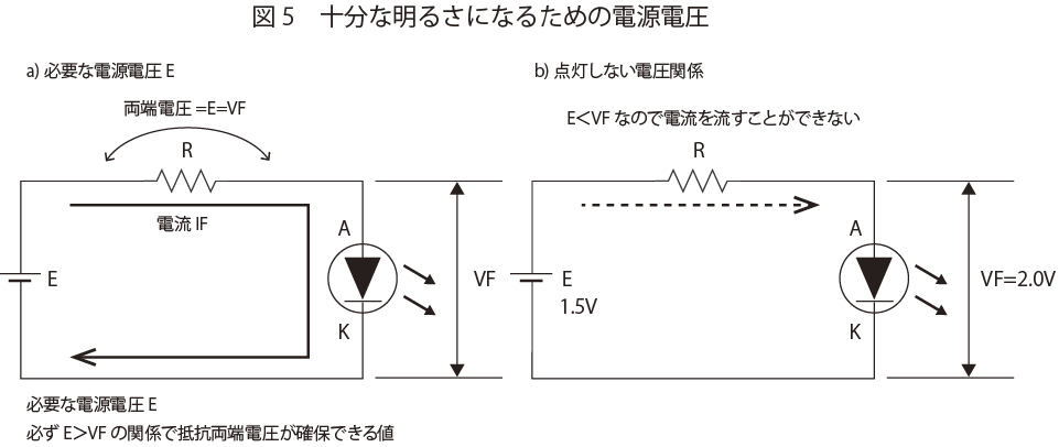 十分な明るさになるための電源電圧