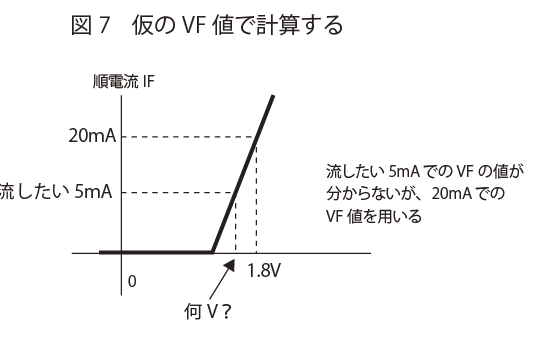 仮のVF値で計算する | LED
