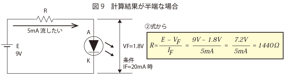 計算結果が半端な場合 | LED