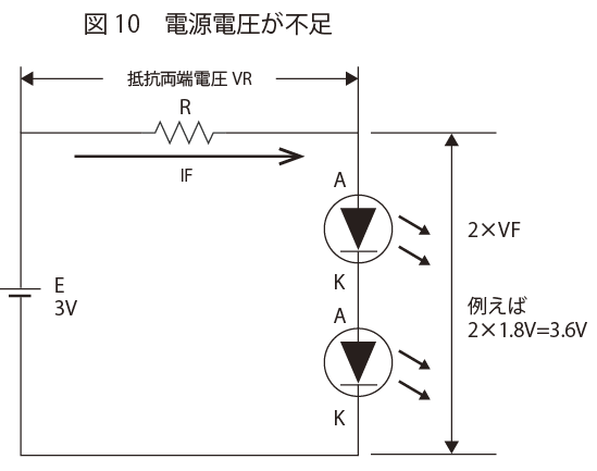 電源電圧が不足 | LED