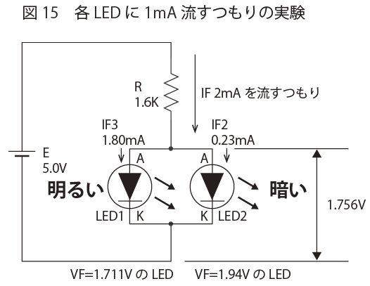 各LEDに1mA流すつもりの実験