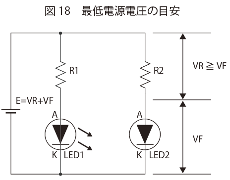 最低電源電圧の目安 | LED