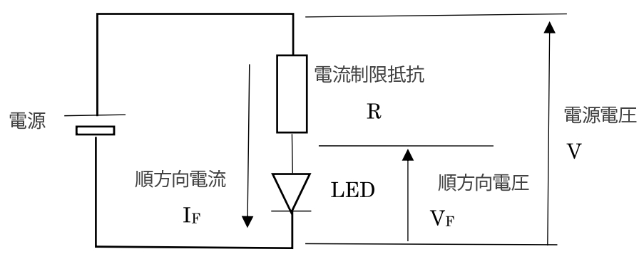 LEDは必ず電流制限抵抗と直列にして使います