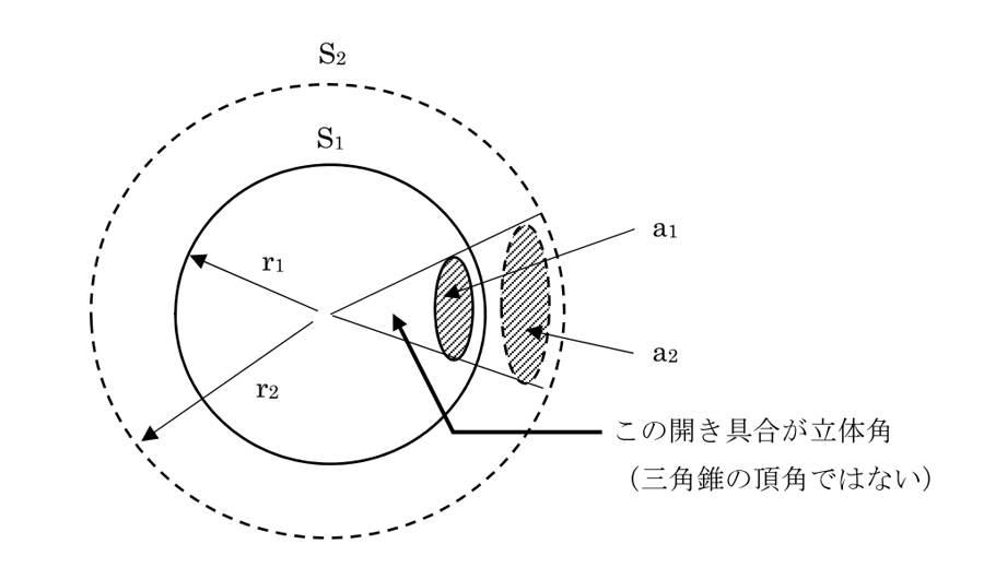 立体角図解1 | LED