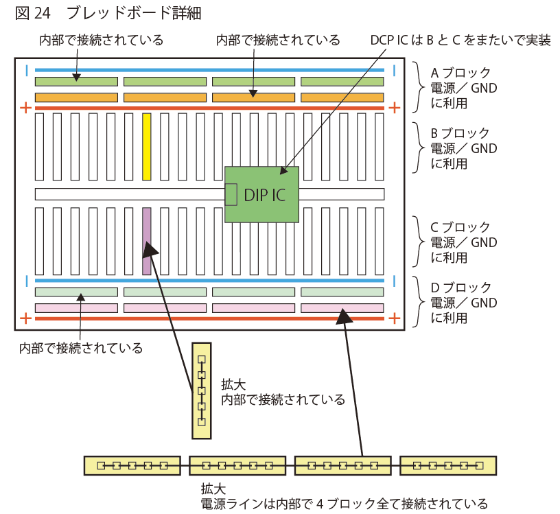 ブレッドボード詳細