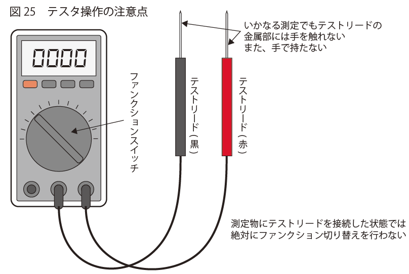テスタ操作の注意点 | LED