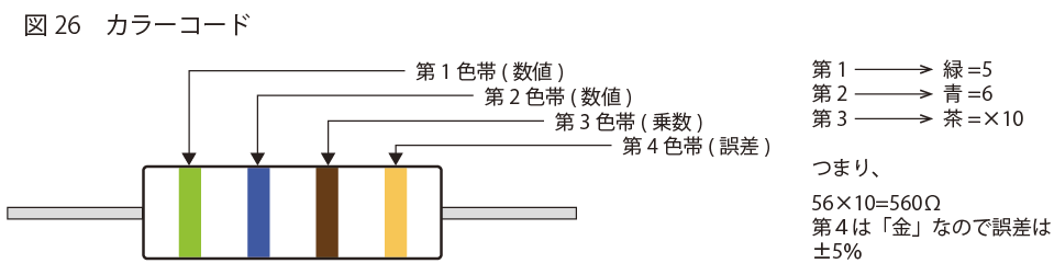 カラーコード