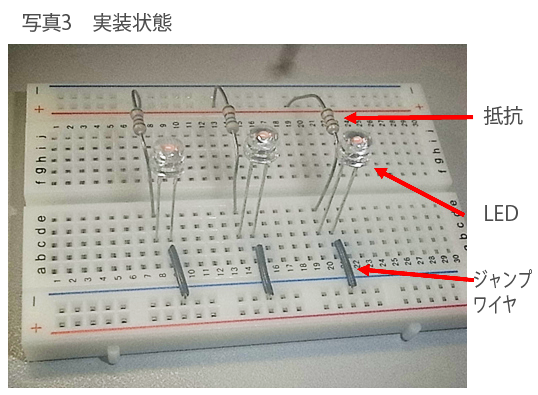 実装状態