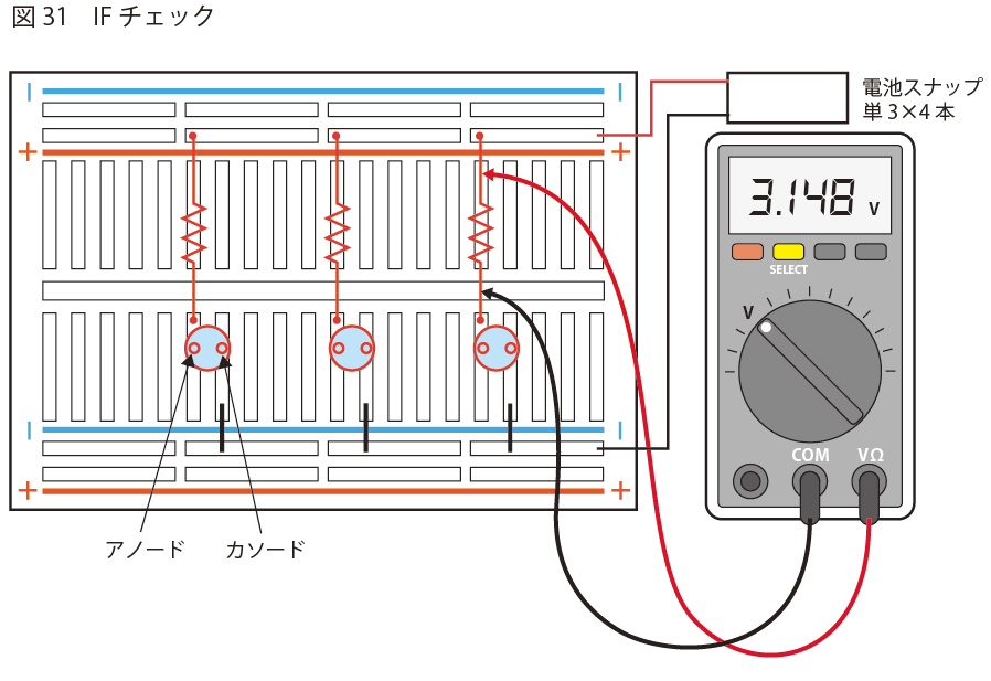 IFチェック | LED
