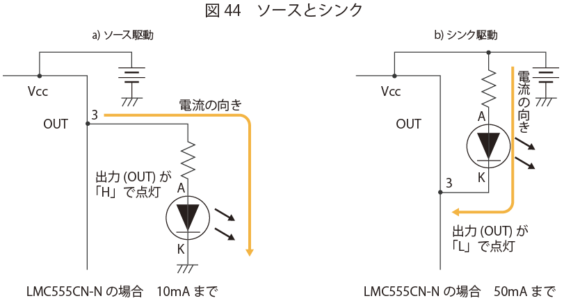 ソースとシンク | LED
