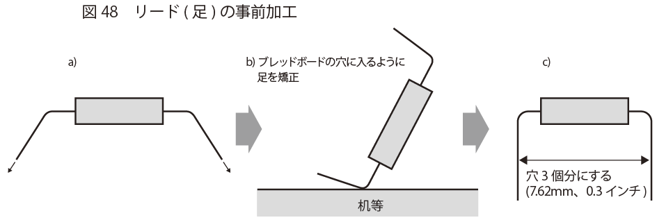 リード(足)の事前加工