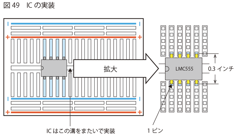ICの実装 | LED