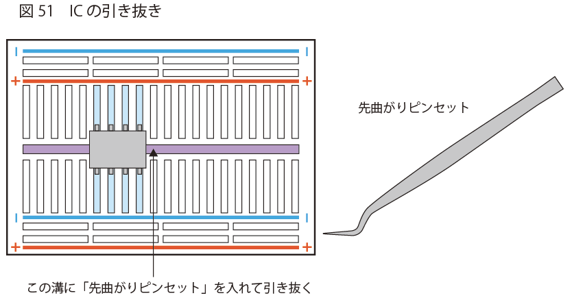 ICの引き抜き