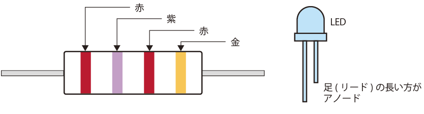 抵抗とLED