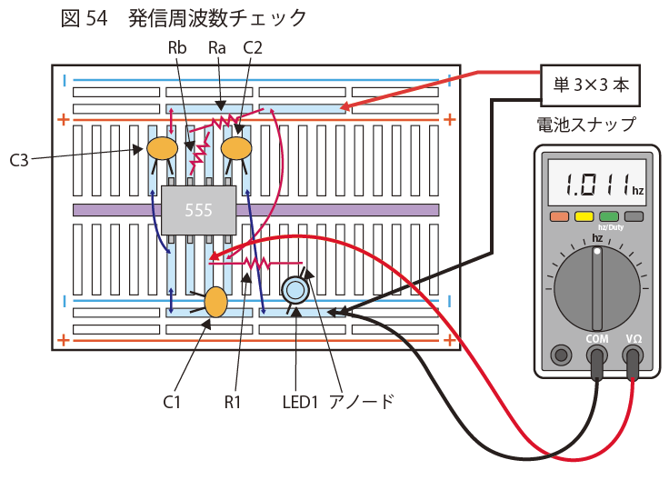 発信周波数チェック