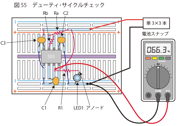 デューティ･サイクルチェック