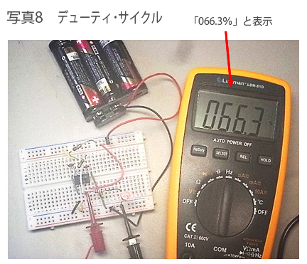 デューティ・サイクル | LED