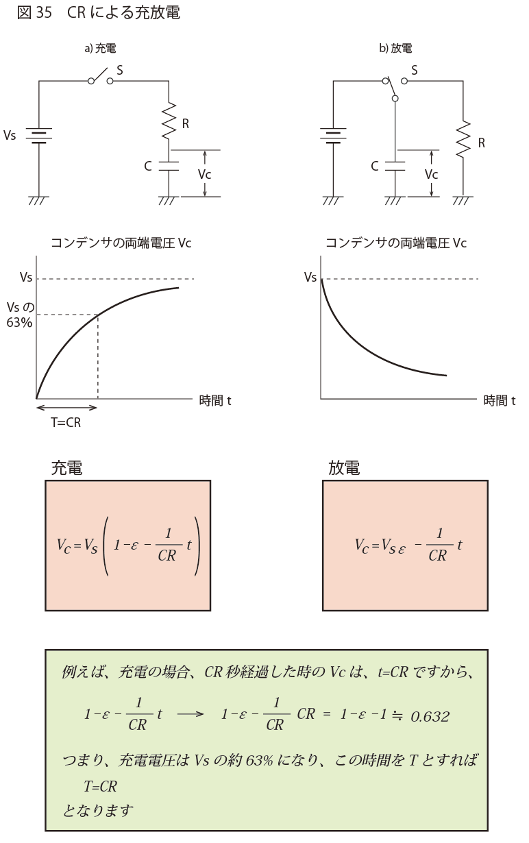 CRによる充放電 | LED