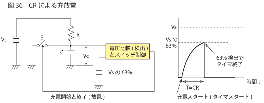 CRによる充放電 | LED