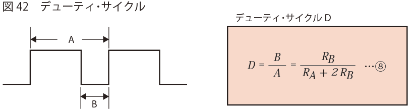 デューティ･サイクル
