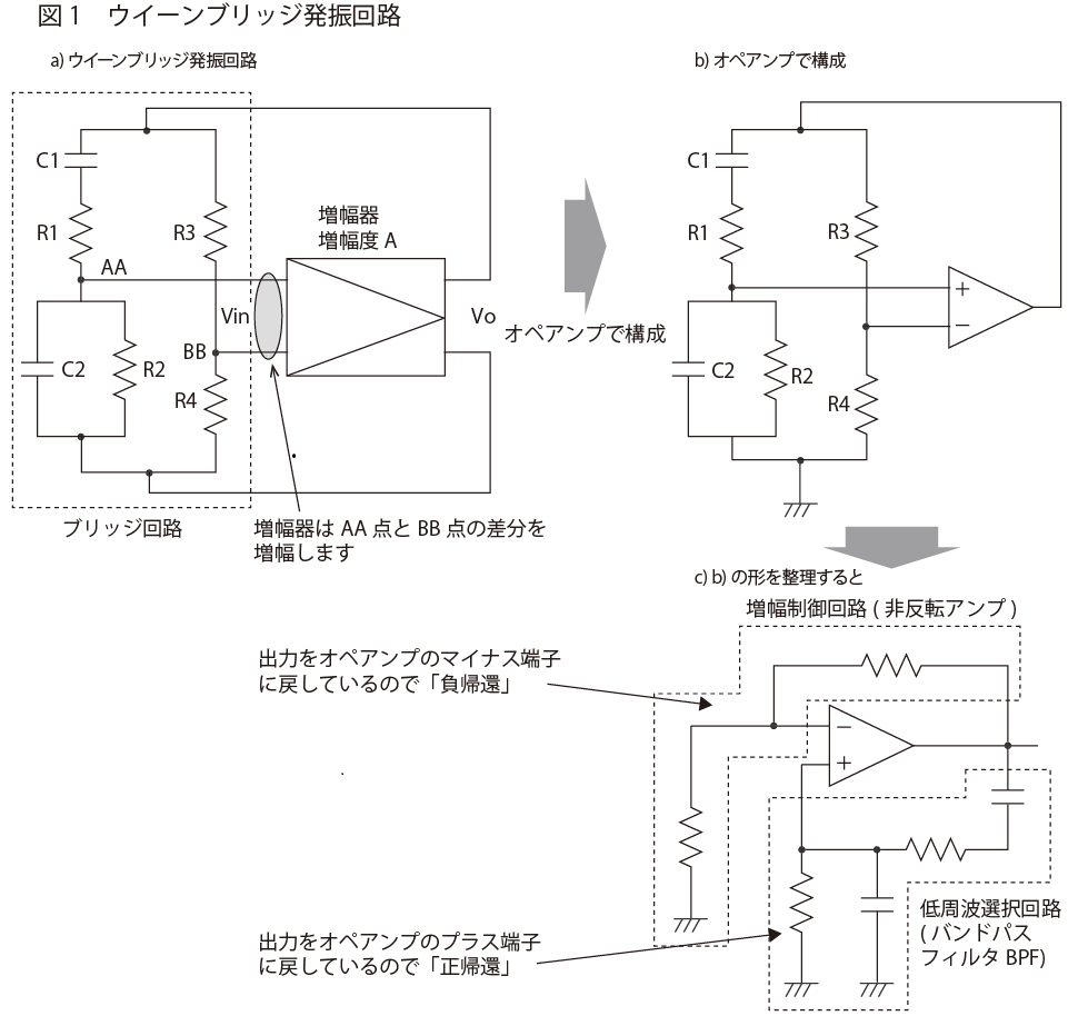 ウイーンブリッジ発振回路