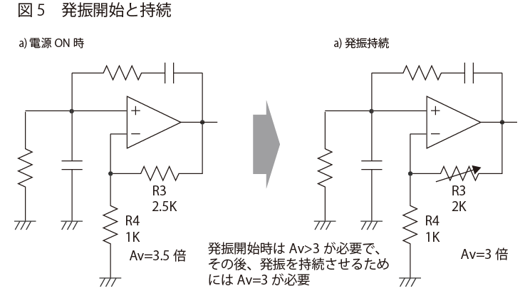 発振開始と持続