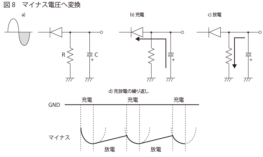 マイナス電圧へ変換