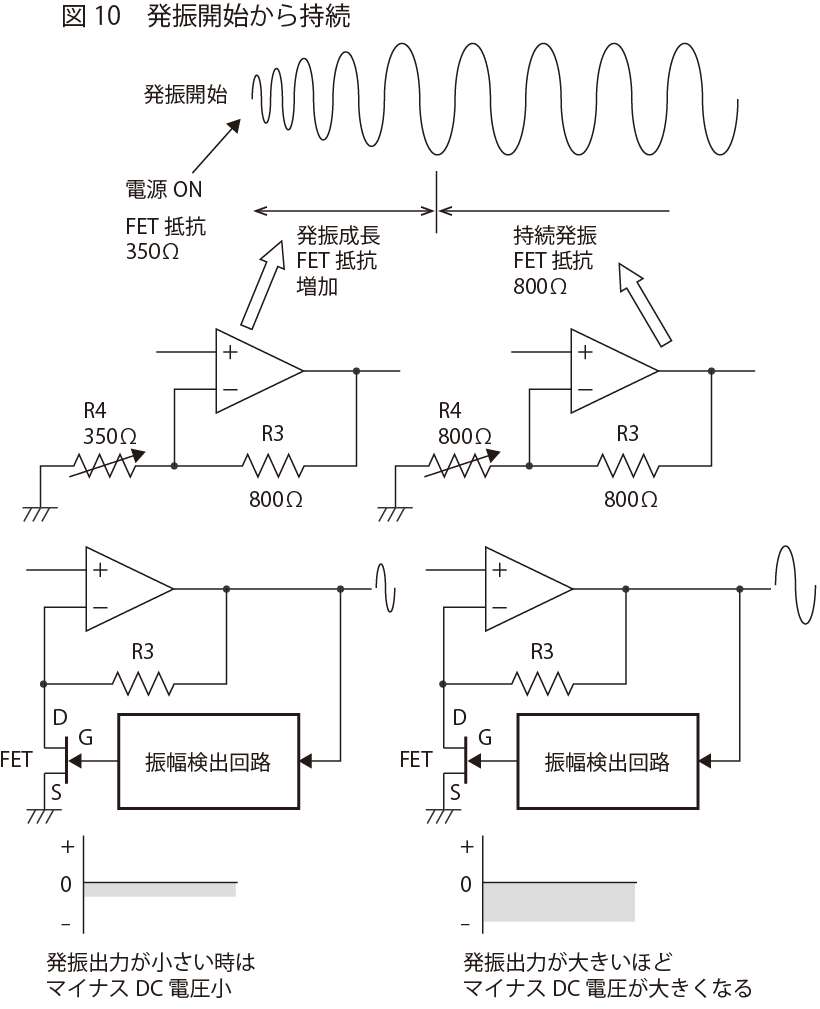 発振開始から持続