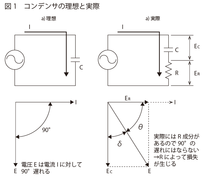 コンデンサの理想と実際