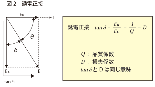 誘電 正接 と は