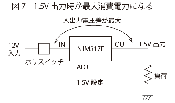1.5V出力時が最大消費電力になる | 3端子レギュレータ