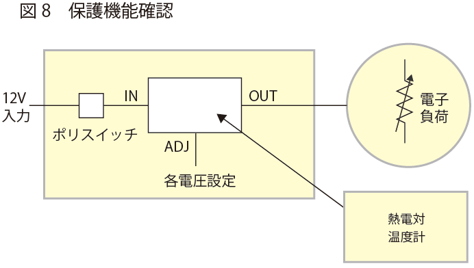 保護機能確認 | 3端子レギュレータ