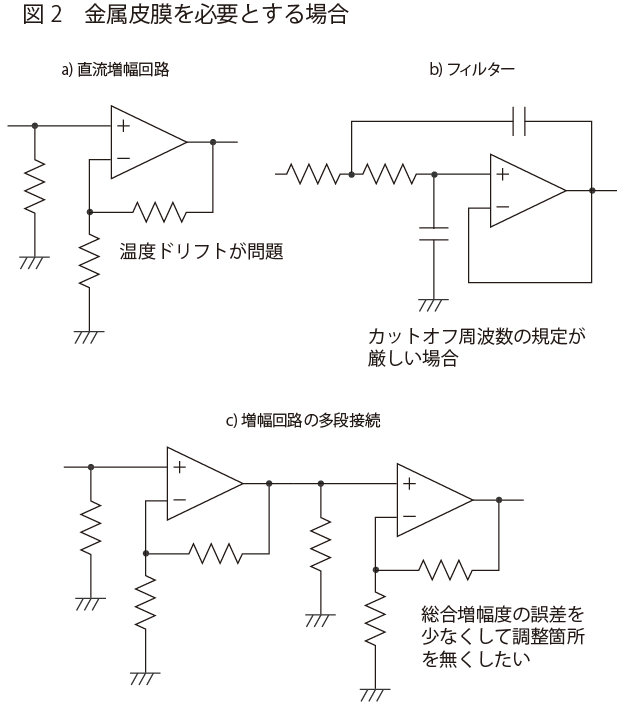 金属皮膜を必要とする場合