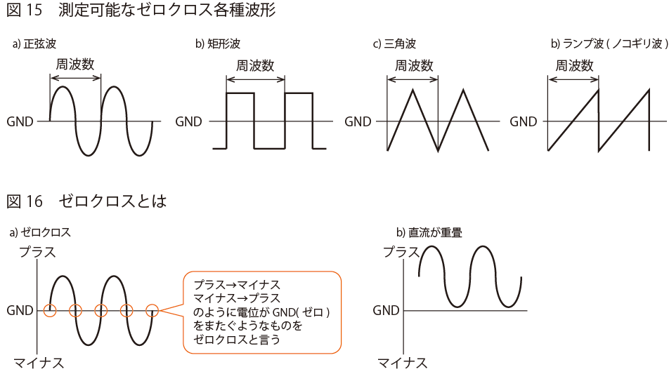測定可能なゼロクロス各種波形