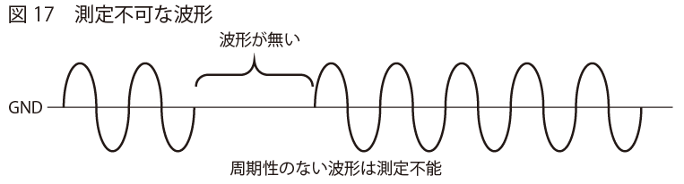測定不可な波形