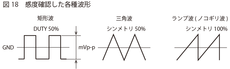 感度確認した各種波形