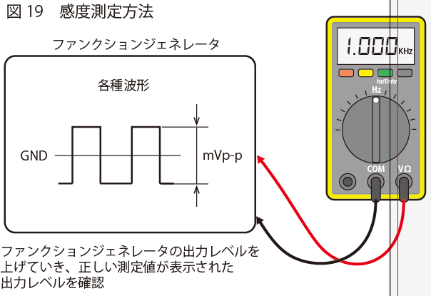 感度測定方法
