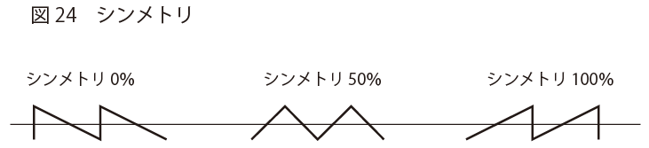 シンメトリ