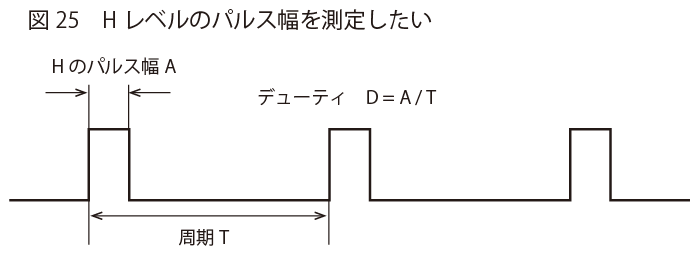 Hレベルのパルス幅を測定したい