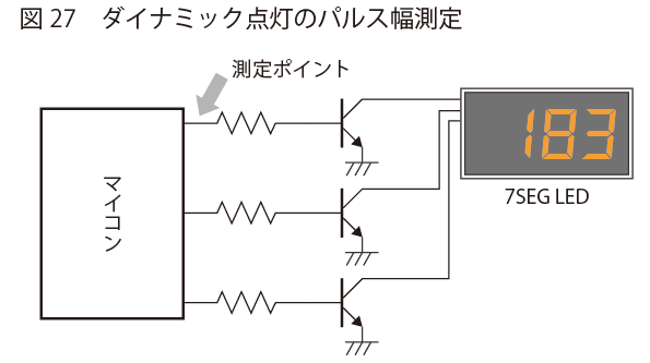 ダイナミック点灯のパルス幅測定