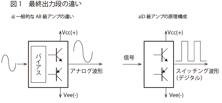 最終出力段の違い