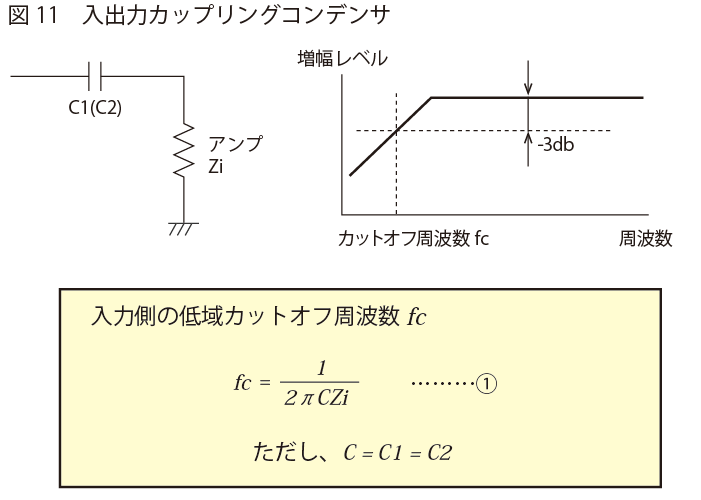 入出力カップリングコンデンサ