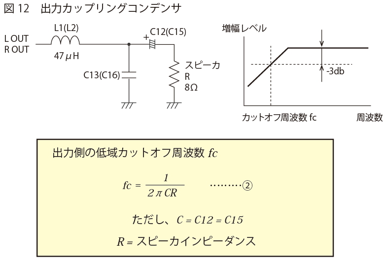 出力カップリングコンデンサ