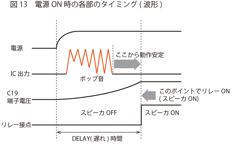 電源ON時の各部のタイミング(波形)