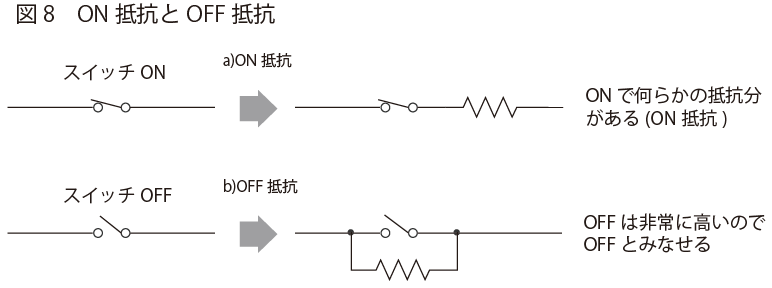 ON抵抗とOFF抵抗