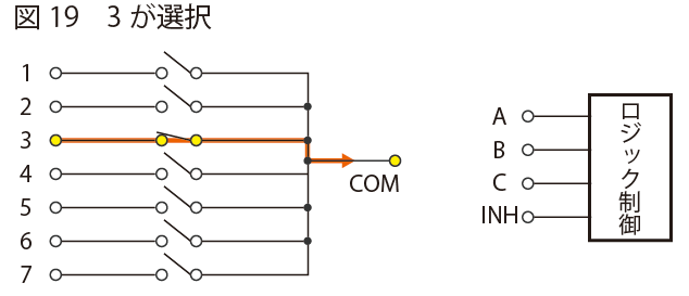 3が選択