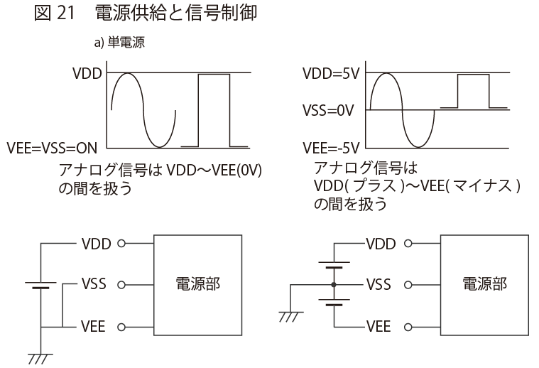 電源供給と制御信号